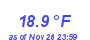 Milwaukee Weather Temperature Low Month