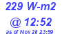 Milwaukee Weather Solar Radiation High Today