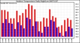 Milwaukee Weather Outdoor Temperature Daily High/Low