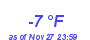 Milwaukee Weather Dewpoint High Low Month