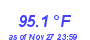 Milwaukee Weather Temperature High Year