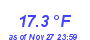 Milwaukee Weather Temperature Low Month