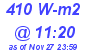 Milwaukee Weather Solar Radiation High Today