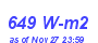 Milwaukee Weather Solar Radiation High Month