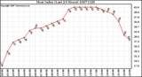 Milwaukee Weather Heat Index (Last 24 Hours)