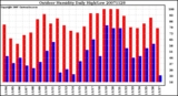 Milwaukee Weather Outdoor Humidity Daily High/Low