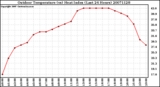 Milwaukee Weather Outdoor Temperature (vs) Heat Index (Last 24 Hours)