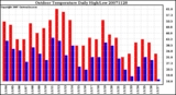 Milwaukee Weather Outdoor Temperature Daily High/Low