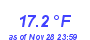 Milwaukee Weather Temperature Low Month