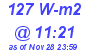 Milwaukee Weather Solar Radiation High Today