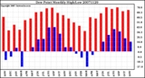 Milwaukee Weather Dew Point Monthly High/Low