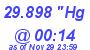 Milwaukee Weather Barometer Low Today