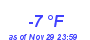 Milwaukee Weather Dewpoint High Low Month