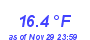 Milwaukee Weather Temperature Low Month