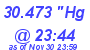 Milwaukee Weather Barometer High Today