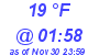 Milwaukee Weather Dewpoint High High Today