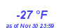 Milwaukee Weather Dewpoint High Low Year