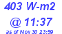 Milwaukee Weather Solar Radiation High Today