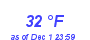 Milwaukee Weather Dewpoint High High Month