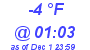 Milwaukee Weather Dewpoint High Low Today