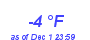 Milwaukee Weather Dewpoint High Low Month