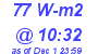 Milwaukee Weather Solar Radiation High Today