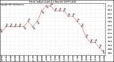 Milwaukee Weather Heat Index (Last 24 Hours)