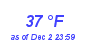 Milwaukee Weather Dewpoint High High Month