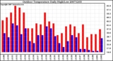 Milwaukee Weather Outdoor Temperature Daily High/Low