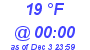 Milwaukee Weather Dewpoint High High Today