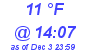 Milwaukee Weather Dewpoint High Low Today