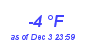 Milwaukee Weather Dewpoint High Low Month