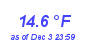 Milwaukee Weather Temperature Low Month