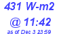 Milwaukee Weather Solar Radiation High Today