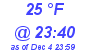 Milwaukee Weather Dewpoint High High Today