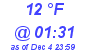 Milwaukee Weather Dewpoint High Low Today