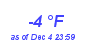 Milwaukee Weather Dewpoint High Low Month