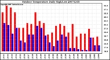 Milwaukee Weather Outdoor Temperature Daily High/Low