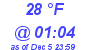 Milwaukee Weather Dewpoint High High Today