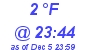 Milwaukee Weather Dewpoint High Low Today