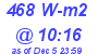 Milwaukee Weather Solar Radiation High Today