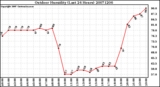 Milwaukee Weather Outdoor Humidity (Last 24 Hours)