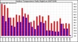 Milwaukee Weather Outdoor Temperature Daily High/Low