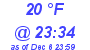 Milwaukee Weather Dewpoint High High Today