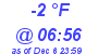 Milwaukee Weather Dewpoint High Low Today