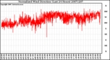 Milwaukee Weather Normalized Wind Direction (Last 24 Hours)