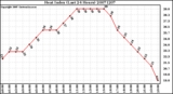 Milwaukee Weather Heat Index (Last 24 Hours)