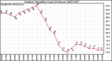 Milwaukee Weather Outdoor Humidity (Last 24 Hours)