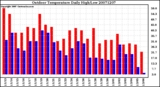 Milwaukee Weather Outdoor Temperature Daily High/Low