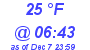 Milwaukee Weather Dewpoint High High Today